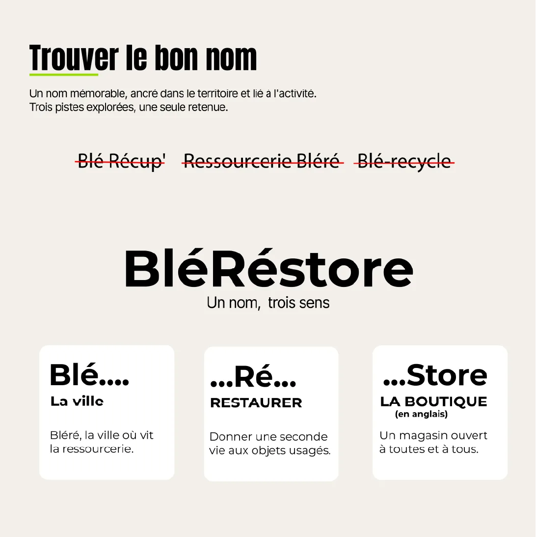 Logo Bléréstore