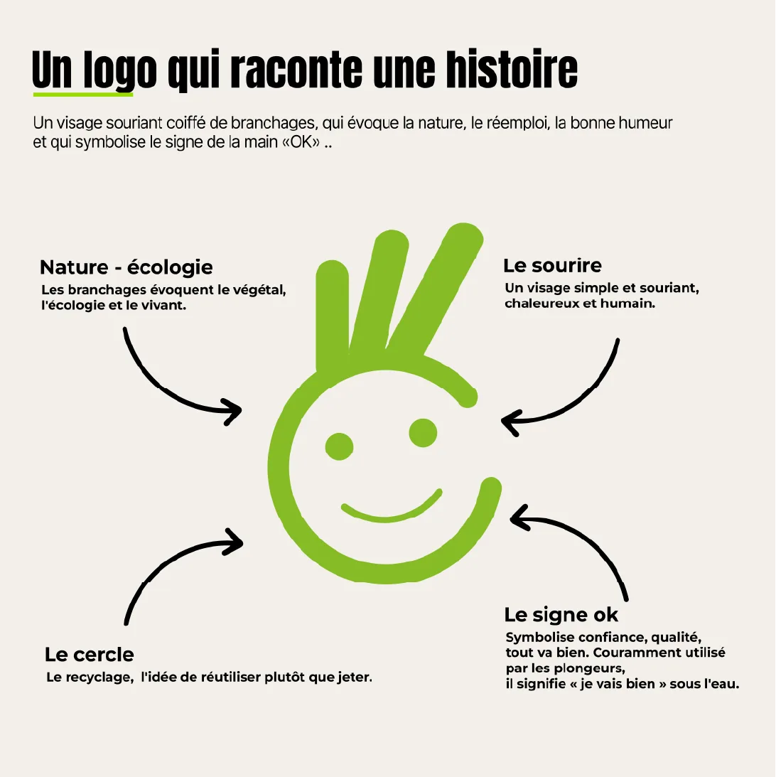 Logo Bléréstore